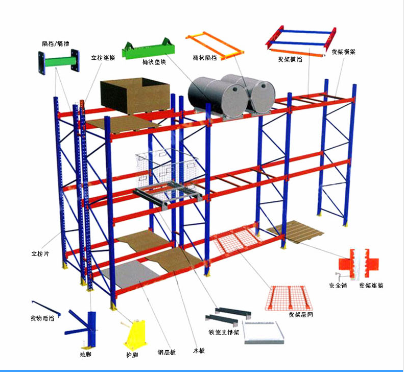 重型倉儲貨架